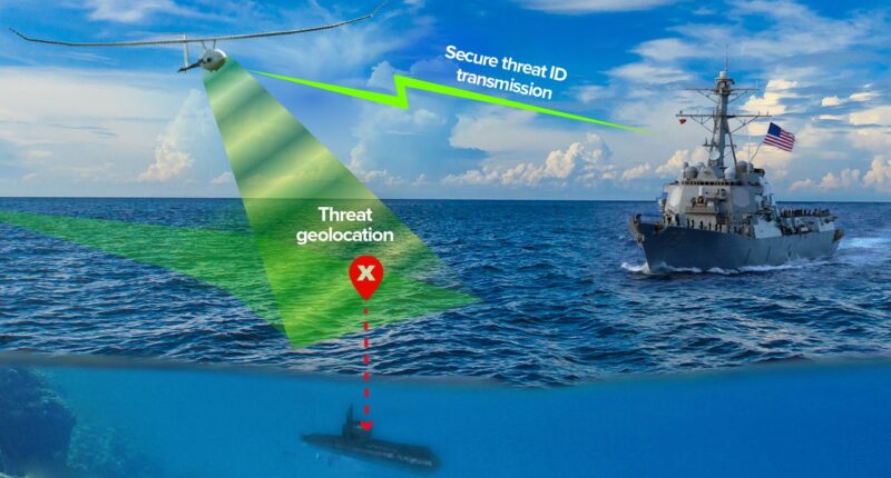 MAGNETO detects and classifies magnetic signature of an underwater vessel